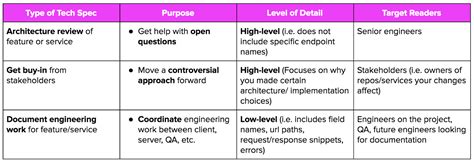 TECHNICAL FEATURES OF EACH MODEL 